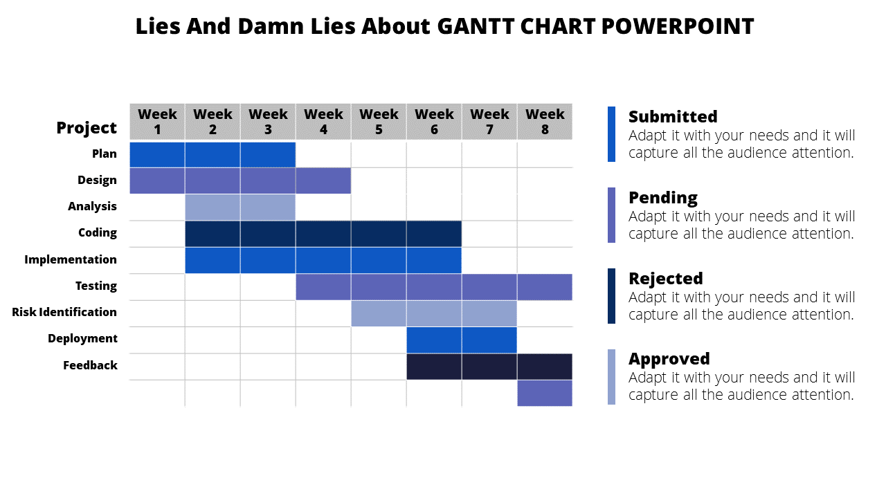 Free - Innovative Gantt Chart PowerPoint Template Presentation